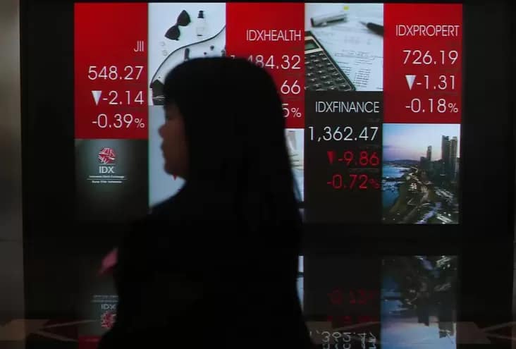 IHSG Awal Hari Hal ini adalah Masih Tertekan pada 6.874, Transaksi Awal Rp516,09 Miliar